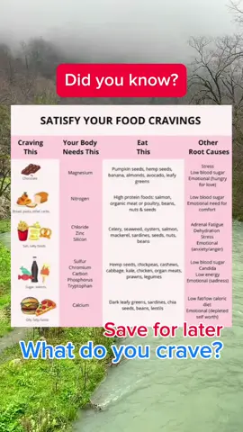 Food cravings and what they mean #fyp #healthfacts #foodfacts #bodyfacts #DidYouKnow #foodcravings #pregnancycravings #CapCut #CapCut #Save 