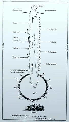 the absolute infinite ( includes all sets and all order types 