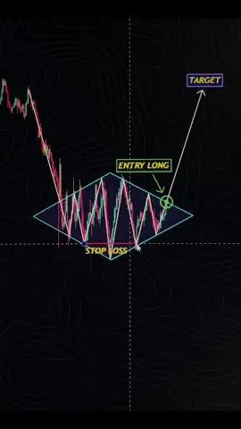 Get eBook in Bio📚 #trading #forex #crypto #technicalanalysis #forextrading #profit 