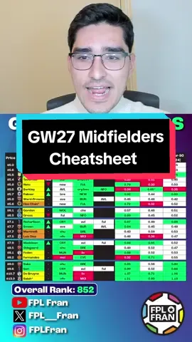 Gameweek 27 Midfielders Cheatsheet FPL 23/24! #fpltips #fplcommunity #fantasypremierleague #fpltiktok #fpltok #fpl 