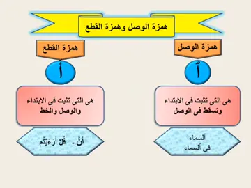 همزة الوصل والقطع #قران #قرآن_كريم #أحكام #
