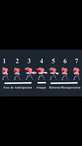 más sobre animaciones pixel art 😁 #pixelart #aseprite #pixelartanimation #gamedev #gameasset 
