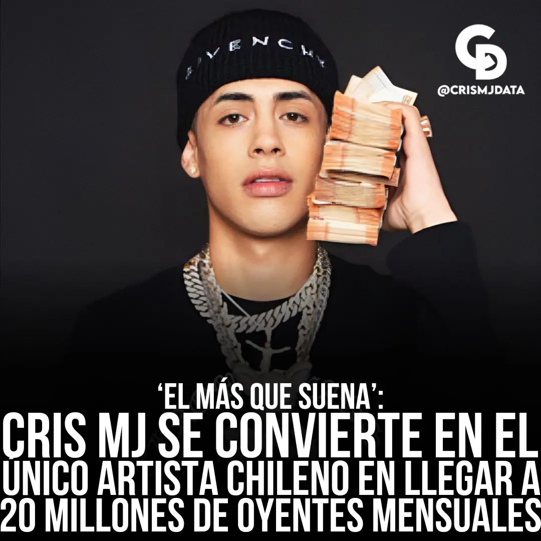 Cris MJ marca un nuevo récord para su carrera musical, superando la marca de los 20 MILLONES de oyentes mensuales en Spotify.  Cris Mj es actualmente el artista chileno más escuchado a nivel mundial en Spotify. Felicitaciones a El Más Que Suena. 🫶🏻🔥