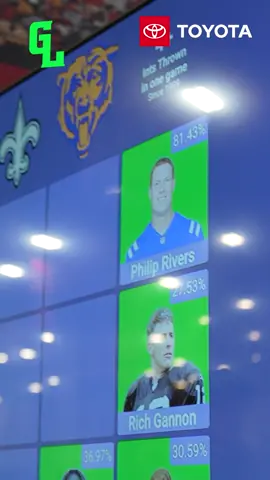 As we head full steam into the off-season, we want to recognize one final moment from Super Bowl week out in Vegas. As a part of our partnership with Toyota, we had our guests compete in our NFL Grids challenge each day we were on Radio Row. The top scorer from each day received a special donation to a charity of their choice on behalf of Toyota and Green Light. Special thanks to our guests for playing and a huge thanks to our partner, Toyota, for teaming up with us on such a memorable week. #toyotapartner 