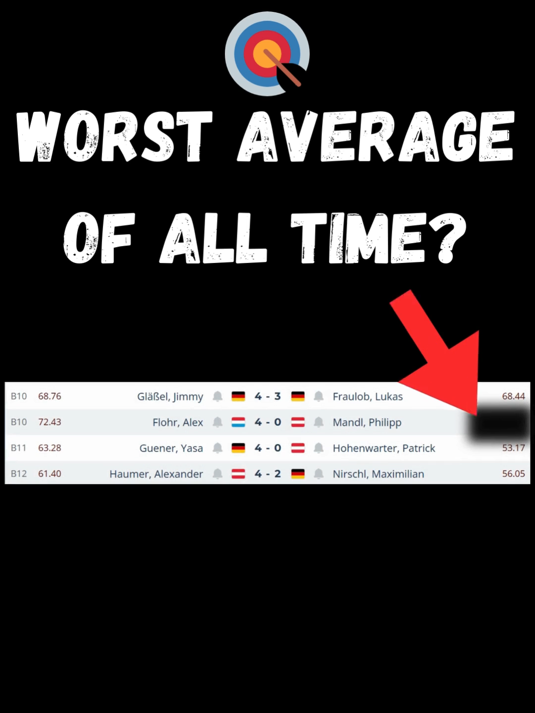 You won't guess how low it is! 😲 #darts