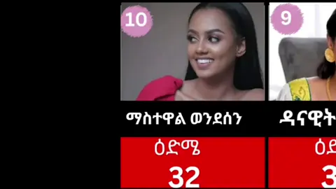 የሴት አርቲስቶች እድሜ#rosiye #fypシ゚viral #ethiopia#ethiopian_tik_tok #ethiopia #amharatiktok #acting #donkeytube #ethiopianartist🇪🇹🇪🇹🇪🇹 #ethopiantiktok💚💛❤