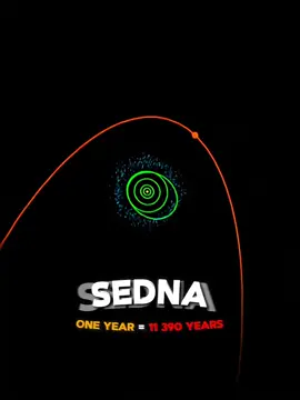 Sedna's orbit🤭🔥 // #sedna #earth #science #facts 
