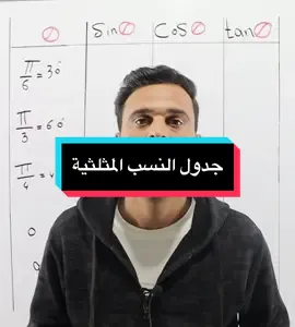 اسهل طريقة لحفط جدول النسب المثلثية #رياضيات #الثالث_متوسط #fyp #رياضيات_الاستاذ_رضوان_العامري #الامتحانات #رمضان #وزاري #بغداد #العراق #الرابع_علمي #الخامس_علمي 
