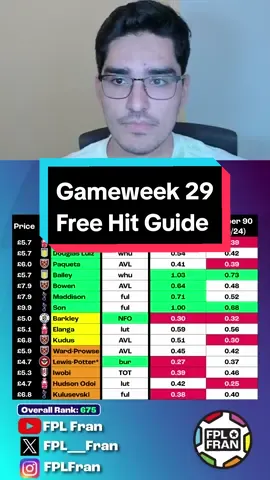 GW29 FREE HIT CHEATSHEET FPL23/24! #fpl #fpltips #fpltips #fantasypremierleague #fpltiktok #fpltok 