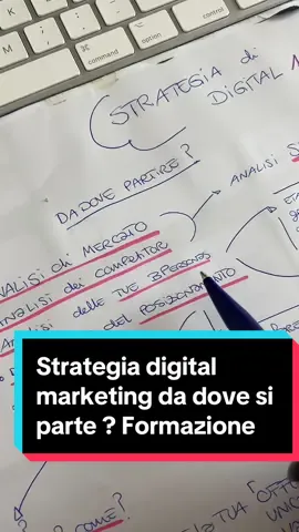 Strategia digital marketing -  #socialmedstrategy #digitalmarketing #milahdigitalmarketing #strategiamarketing 