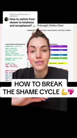Replying to @emmabrusco_ #greenscreen Why SHAME keeps us stuck and how to break free from the shame cycle:  shame is one of the biggest things that keep us stuck. It’s one of the lowest frequency emotions that we experience and it puts our nervous system into a frozen, dorsal vagal state. When we are stuck in shame whether it be about our business, our body image, our weight, our lives, we get completely stuck. We feel stuck, trapped, and stuck in the emergency state of our nervous system. Most people sit in this energy and experience all kinds of health struggles. Our hormones, metabolism, sleep, all suffer when we experience dysregulation in our nervous system from being in a constant state of shame. In this state, our nervous system has so little energy available to it. All the functions we need to heal are collapsed in shame. So how do we get into acceptance and self compassion from being in a state of shame. Follow along in this evidence based Emotional Freedom Techniques exercise with me in order to clear the shame and welcome more self acceptance. This tapping exercise will not only support you to clear the shame and welcome more self acceptance and compassion, but it will also help you to regulate your nervous system and gain more energy to move forward and get unstuck. Let me know how it goes in the comments and what you notice afterwards! #nervoussystemregulation #dysregulatednervoussystem #shamecycle #bodyimagehealing #selfacceptance #shame #emotionalfreedomtechniques 