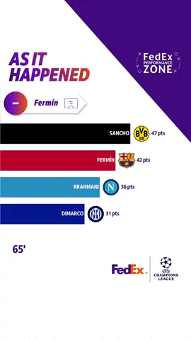 Who impressed you in UCL Matchday 8? 😲 These were four of the best performers 🙌 Delivered by FedEx Performance Zone 📊 ⚽ - Goal 🦶 - Assist 🟨 - Yellow Card 🟥 - Red Card #FPZAsItHappened