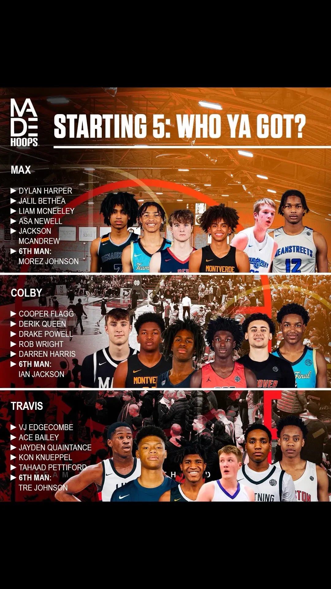 Which Senior starting 5 you rocking with?!🤔⭐️ #basketball #hooper #fy 