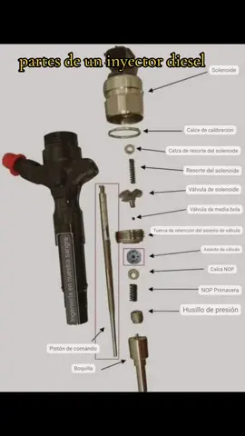 inyector partes #inyector #diesel 
