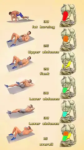 Try this every other day for a month #absworkout #abs #situps #felis #felisflores #mensfitness #sixpackabs @Men’s Health 