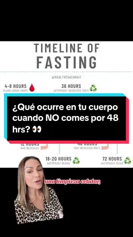 Aprende que ocurre en tu cuerpo mientras ayunas por 48 hrs  @Nella Garcia  @Nella Garcia  #resistenciaainsulina #sobrepeso #perderpeso #cetosis #ayunointermitente #quemargrasa #fyp 