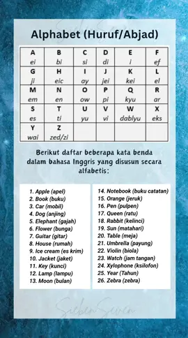 Alphabet (Huruf/Abjad) #englishindonesia #belajarbahasainggris #bahasainggrispemula 