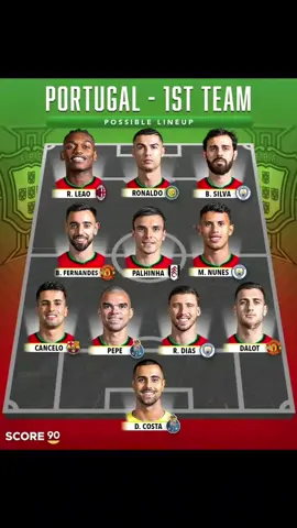 Equipo de la Eurocopa 2024 de Portugal #portugal #squad #EURO2024 #fyp #viral #football 