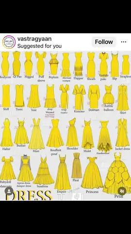 Types of dresses 👗 #clothing #apparel #fashion #trends #style 