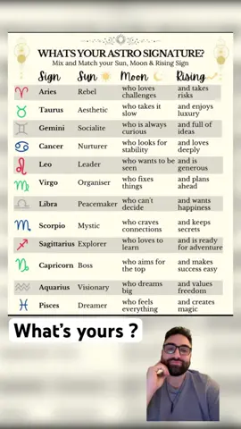 What is your Astro signature? #astrology #zodiacsigns