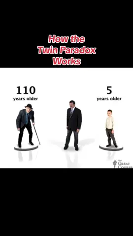 #twinparadox #how 