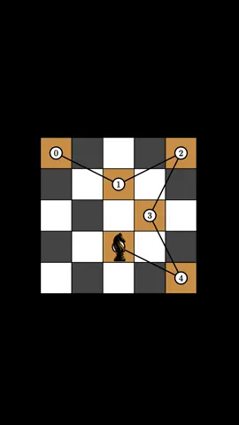 The Knight's Tour Problem #graphtheory #chess