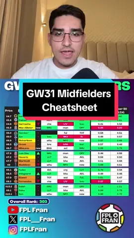 Gameweek 31 Midfielders Cheatsheet FPL 23/24! #fpltok #fpltiktok #fantasypremierleague #fpl #fplcommunity #fpltips 