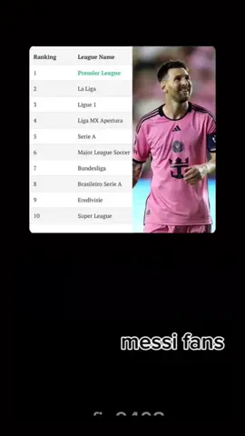 🚨 Breaking | A list of current Top 10 Most watched football leagues in the world has been released (worldwide television audience), Lionel Messi has brought MLS at 6th, above Bundesliga and Brasileiro Serie A. Goat influence 🐐 Wait… Where is Saudi camels 🐪🐪🐪league and penaldo effect?? 🤔🤔🤔 #fypシ #foryou #foryourpage #football #fypp #fypage #kingoffootball812 #foryoupage #fy #fyp #ronaldo #cristianoronaldo #cr7 #messi #leomessi 