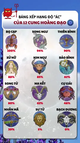 Bảng xếp hạng độ 