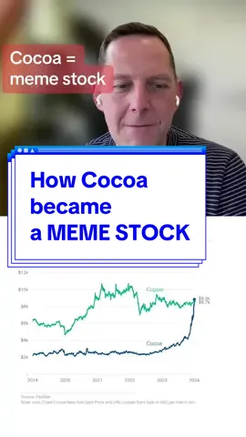 The Cocoa Short Squeeze did you see the cocoa price chart that went viral recently? some factors that led to the parabolic spike: -- el nino rainfall -- black pod disease -- a drop in cocoa production -- a short squeeze and this is all going to lead to smaller, more expensive chocolate bars friedberg breaks it down for you! #fyp #tiktok #business #investing #cocoa #chocolate #inflation #prices #economy #economics 