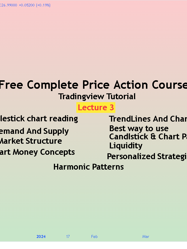 Learn Price Action Lecture 3  #daytrading #learntrading #priceaction #makemoneyonline #investsmart #punjab