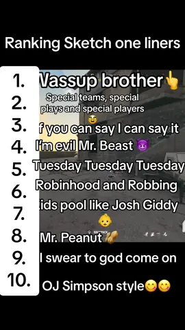 Do you agree with the list#trending #streamer #rebirthisland #foryou @Sketch 🎥 