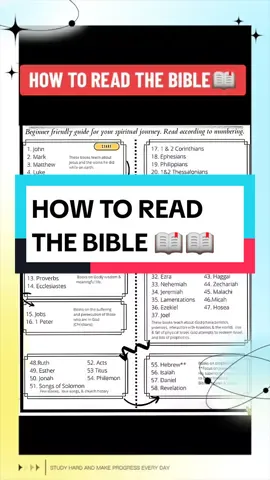 How to read the bible📖📖📖📖. #fypシ #fypシ゚viral #biblestudy  #bible #reading #StudyTips  #christiantok #christian #viralllll 