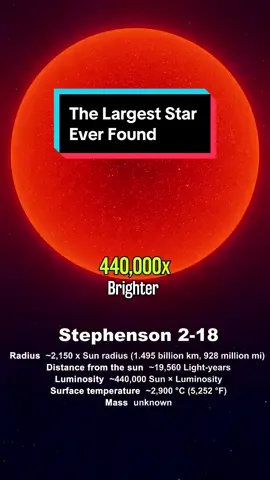 The Largest Star Ever Found!  #universe #space #Science #Astronomy #earth #sun 
