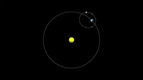 How rare is the April 2024 #eclipse?