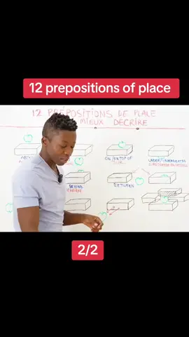 #CapCut prepositions of place#english #englishteacher #englishlesson #easyenglish #englishclass #englishphrases 