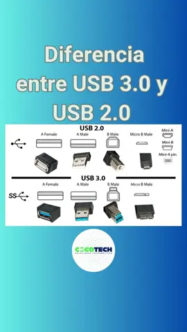 #Diferencia #USB2 #USB3 Diferencia entre USB 3.0 y USB 2.0