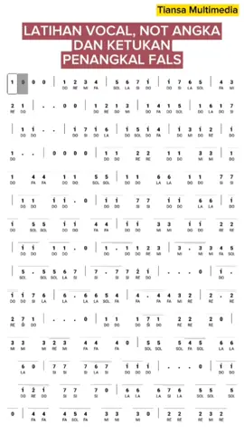 Ayoo.. Siapa yg sering fals saat nyanyi atau lari dari ketukan dan nada.. Mari berlatih..😇😇🙏🏻🙏🏻💪🏻💪🏻 #olahvocal #vocalcoach #numbernotation #notasiangka #Notangka #paduansuara #pesparawi #motivasikehidupan #menyanyi #voice 