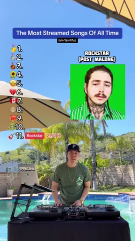 Can you guess the top 3? 📈 #hitsongs 