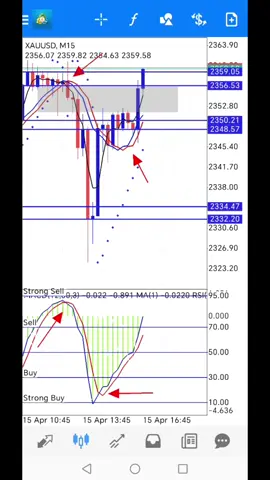 Cara Setting MACD Indikator Yang Baru Ini Pasti Bisa Profit Hari Hari Ok Sekian Terima Kasih #fypシ゚ #fypシ゚viral #fyppppppppppppppppppppppp #fyp #xauusdgold #xaussdgoldtrading #xauusd🔥🔥🔥🔥💰💸 #Tradermalaysia #xauusd #xauusdtrader #TraderGold #tiktok #selamathariraya 