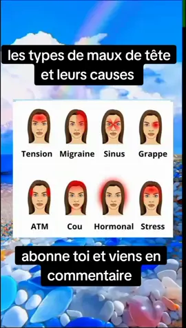 les différents types de maux de tête et leurs causes #santé#migraine#bienetre#santé 