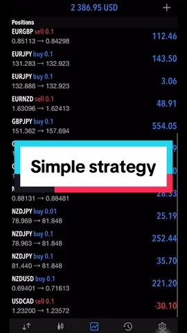 Breakout - اسهل استراتيجية للربح #foryou #foryoupage #viral #trading #ahmedsarhantrading #صفقات_تداول #توصيات_فوركس 