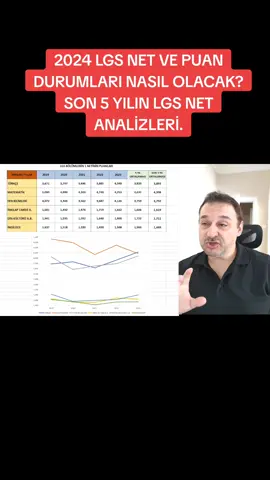 MEB in yayınladığı derslerin katsayıları ile hesaplanan katsayılar farklıdır. son 5 yılda yapılan sınavların netleri ve getirdiği puanlar videoumuzda. 2024 LGS nasıl olur? zor mu kolay mı, kaç öğrenci sınava girer, yapılan netler, ortalamalar ve standart sapmalar ve sonucunda yeni puanlar nasıl gerçekleşir? www.360kocluk.com/dokumanlar eğitim koçu olmak için ve eğitim koçuna olan ihtiyaçlarınız için iletişime geçebilirsiniz.