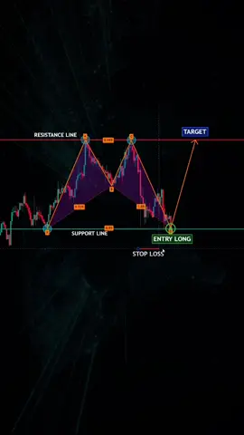 Trading Book in Bio📚 #trading #forex #crypto #stocks #daytrader #technicalanalysis 