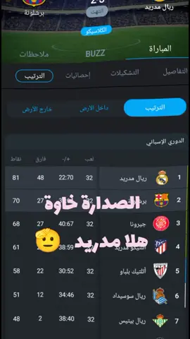 #ريال_مدريد🇪🇦💪 #ريال_مدريد_عشق_لا_ينتهي #ريال #CapCut #تك_توك 