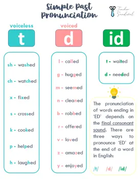 - Simple Past Pronunciation - #englishtips #aprendiendoingles #simplepast