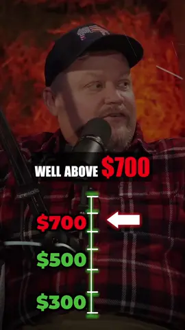 The rise of cost of production in AG #soybeans #fertilizer #inflation 