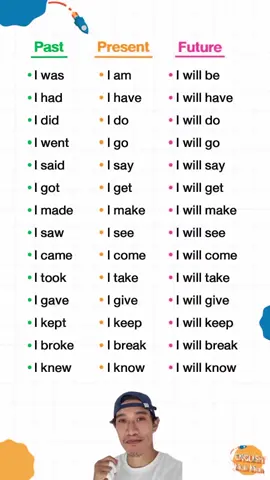 English Grammar พื้นฐาน Simple Tenses ที่ต้องรู้ ลองเอาไปใช้แต่งประโยคดูนะครับ #ภาษาอังกฤษ #สายฝ #สอบกพ 