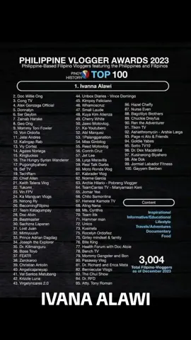 ivana alawi top 1 philippine vlogger 2023... wala ba sina Ranz Kyle?#vlogger #fyp 