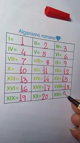 #maths #mathsfacile #astucemaths 